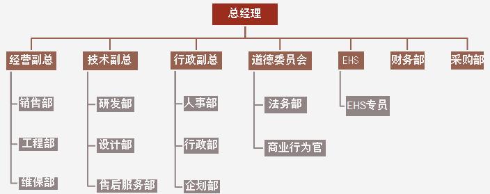 組織機(jī)構(gòu)-中文.jpg